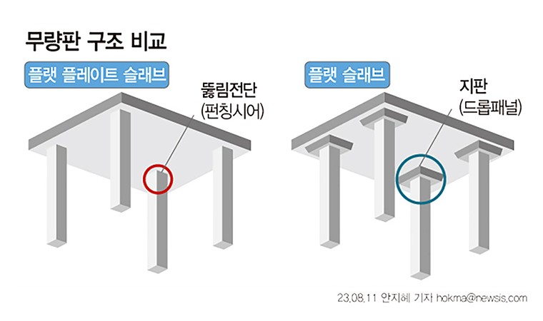 전남에도 ‘무량판 아파트 10곳’ … 안전 점검 통해 불안 해소
